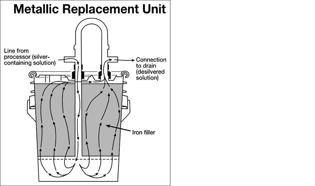 Silver Recovery Unit